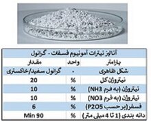 عکس کود نیترات آمونیوم فسفات