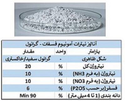 کود نیترات آمونیوم فسفات - تصویر 1