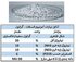 کود نیترات آمونیوم فسفات