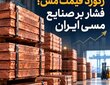 رکورد قیمت مس؛ فشار بر صنایع مسی ایران