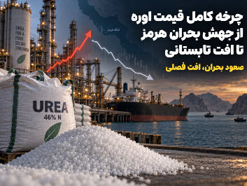 چرخه کامل قیمت اوره: از جهش بحران هرمز تا افت تابستانی