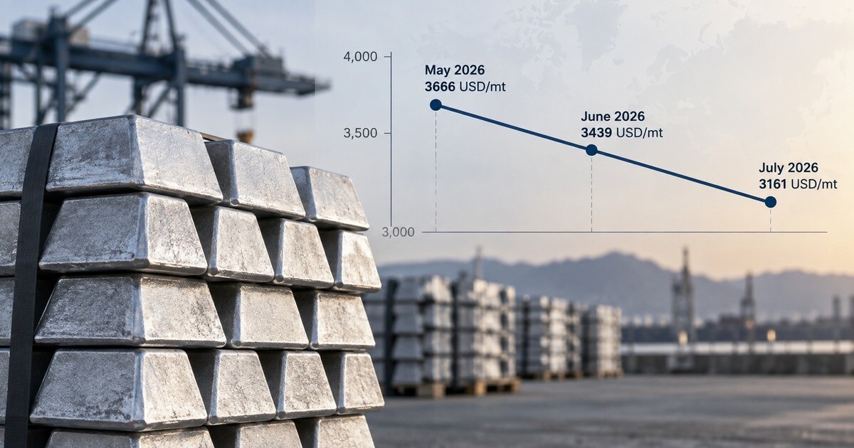 Downward trend chart of global aluminum prices from May to July 2026 next to stacked industrial aluminum ingots