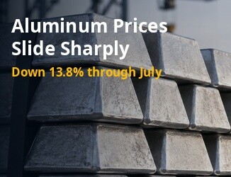 Aluminum Prices Cool Sharply Through Mid-2026: What's Behind It