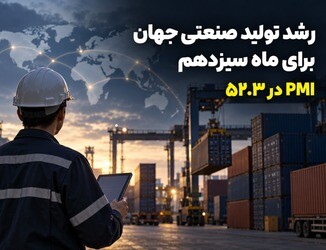 شاخص جهانی تولید صنعتی به ۵۲.۳ رسید؛ سیزدهمین ماه رشد متوالی
